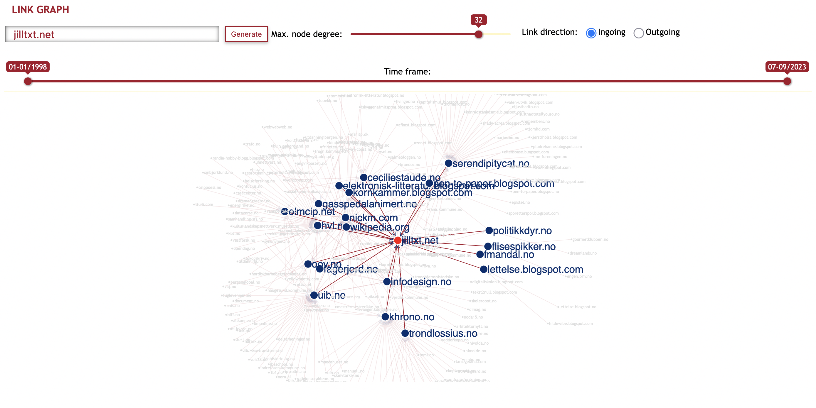 Link graph