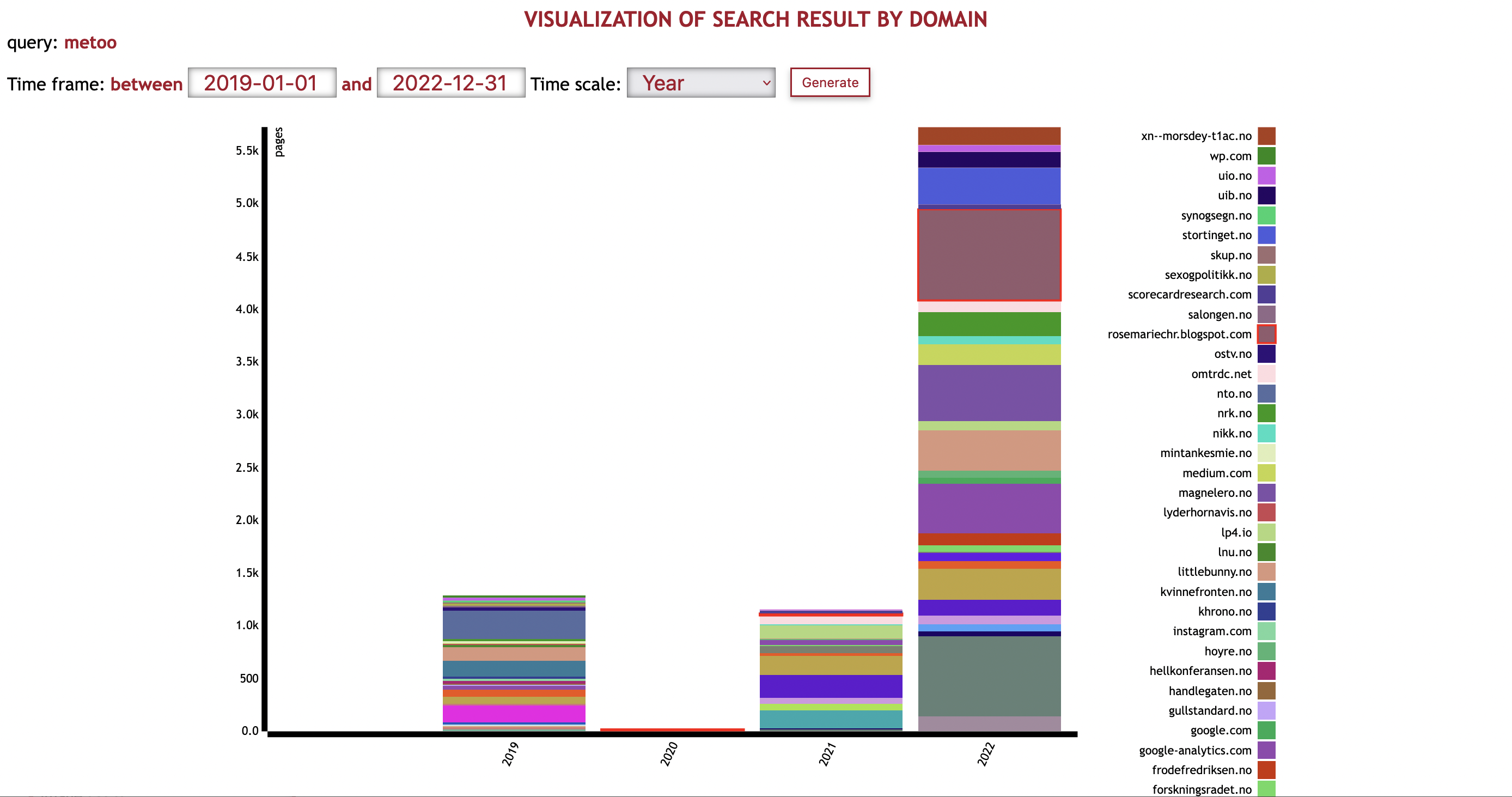 Visualise Search Results